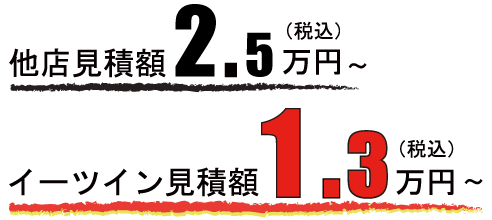 価格の比較