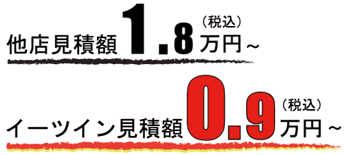 価格の比較