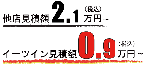 価格の比較